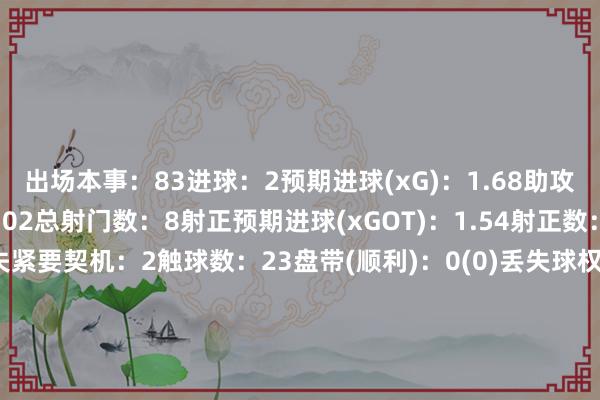 出场本事：83进球：2预期进球(xG)：1.68助攻：0预期助攻(xA)：0.02总射门数：8射正预期进球(xGOT)：1.54射正数：3被封堵射门数：3错失紧要契机：2触球数：23盘带(顺利)：0(0)丢失球权：1握球鼓吹总距离：22.9握球次数：4上前鼓吹握球：1总鼓吹距离：9上前鼓吹握球距离：7.4最长上前鼓吹握球距离：6.5过错传球：1传中(顺利)：0(0)传球顺利率：14/15(93%)对方半场传球(顺利)：11/12(92%)本方半场传球(顺利)：3/3(100%)长传(顺利)：1/1(100%)扫视孝敬：0抢断(顺利)：0(0)贬抑：0突围：0封堵射门：0大地回击(顺利)：0(0)空中回击(顺利)：1(0)被过次数：0世界杯体育信息