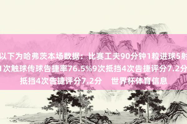 以下为哈弗茨本场数据:比赛工夫90分钟1粒进球5射2正3次错失良机31次触球传球告捷率76.5%9次抵挡4次告捷评分7.2分 世界杯体育信息