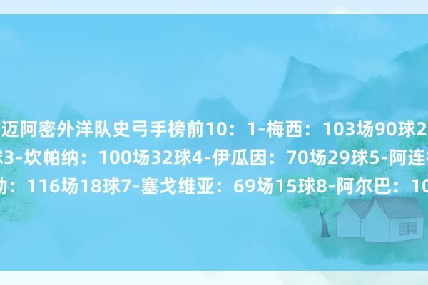 迈阿密外洋队史弓手榜前10：1-梅西：103场90球2-苏亚雷斯：97场45球3-坎帕纳：100场32球4-伊瓜因：70场29球5-阿连德：65场24球6-泰勒：116场18球7-塞戈维亚：69场15球8-阿尔巴：103场15球9-约瑟夫·马丁内斯：40场12球10-罗哈斯：20场9球    体育集锦
